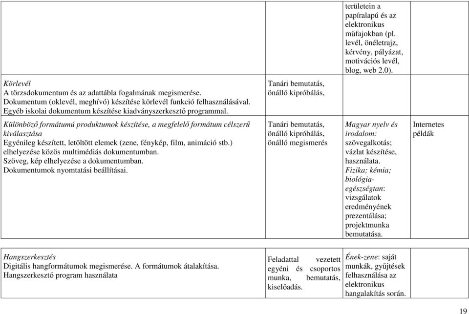 Tanári bemutatás, önálló kipróbálás, Különböző formátumú produktumok készítése, a megfelelő formátum célszerű kiválasztása Egyénileg készített, letöltött elemek (zene, fénykép, film, animáció stb.