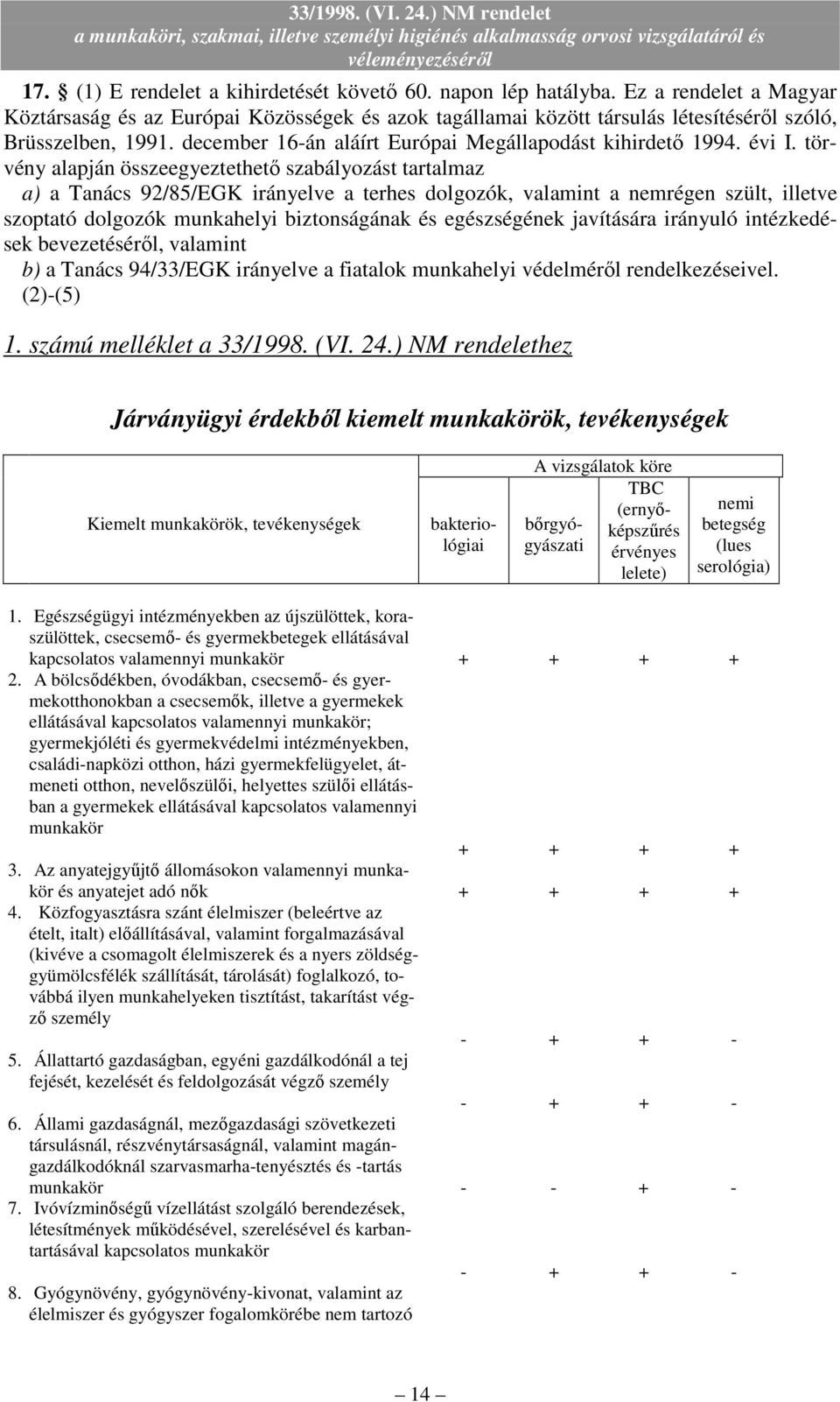 törvény alapján összeegyeztethetı szabályozást tartalmaz a) a Tanács 92/85/EGK irányelve a terhes dolgozók, valamint a nemrégen szült, illetve szoptató dolgozók munkahelyi biztonságának és