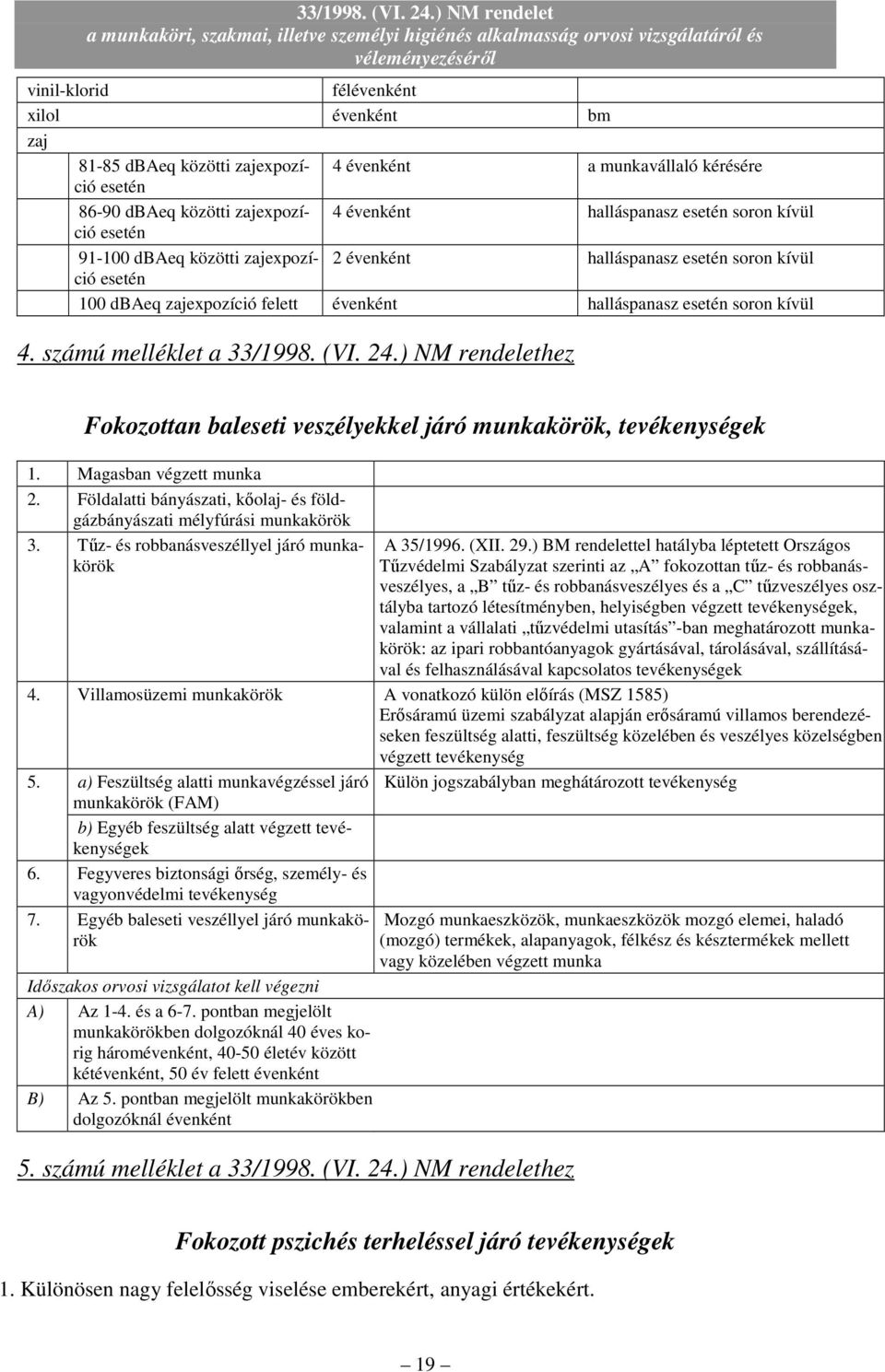 ) NM rendelethez Fokozottan baleseti veszélyekkel járó munkakörök, tevékenységek 1. Magasban végzett munka 2. Földalatti bányászati, kıolaj- és földgázbányászati mélyfúrási munkakörök 3.