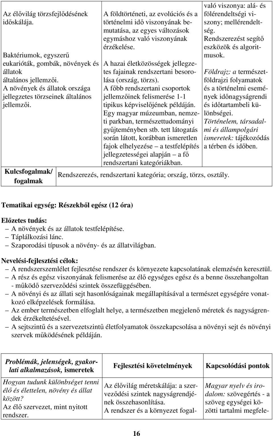 A hazai életközösségek jellegzetes fajainak rendszertani besorolása (ország, törzs). A főbb rendszertani csoportok jellemzőinek felismerése 1-1 tipikus képviselőjének példáján.