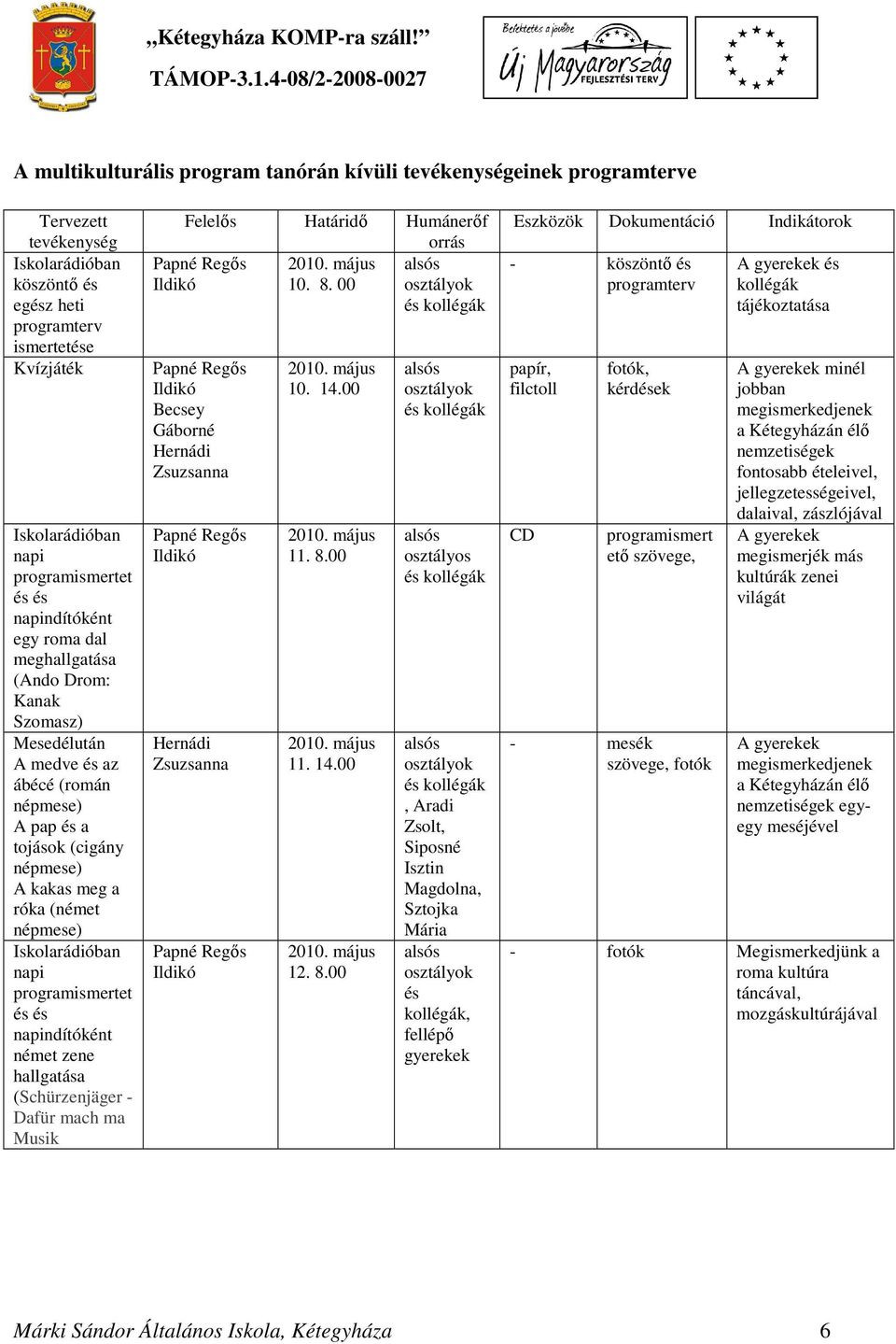 népmese) Iskolarádióban napi programismertet és és napindítóként német zene hallgatása (Schürzenjäger - Dafür mach ma Musik Felelős Határidő Humánerőf orrás 2010. május 10. 8.