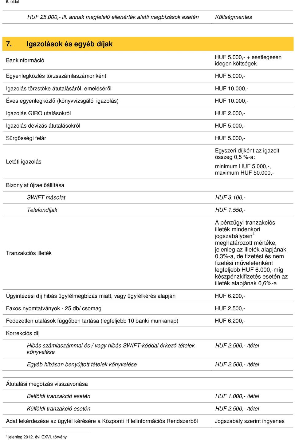 000,- Igazolás GIRO utalásokról HUF 2.000,- Igazolás devizás átutalásokról HUF 5.000,- Sürgősségi felár HUF 5.000,- Letéti igazolás Egyszeri díjként az igazolt összeg 0,5 %-a: minimum HUF 5.