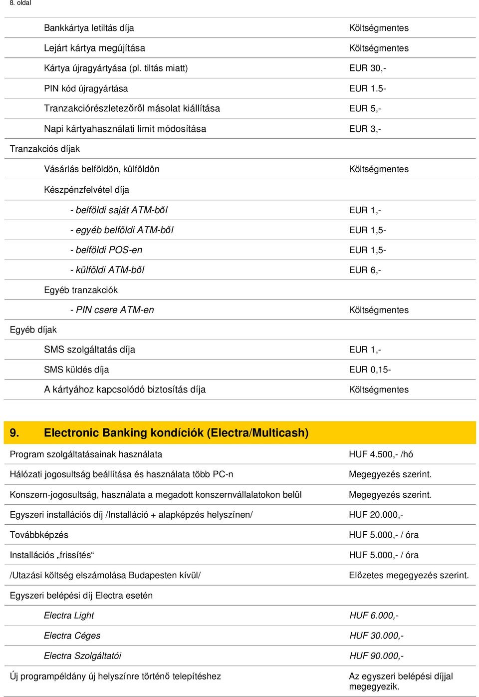 1,- - egyéb belföldi ATM-ből EUR 1,5- - belföldi POS-en EUR 1,5- - külföldi ATM-ből EUR 6,- Egyéb tranzakciók - PIN csere ATM-en Egyéb díjak SMS szolgáltatás díja EUR 1,- SMS küldés díja EUR 0,15- A