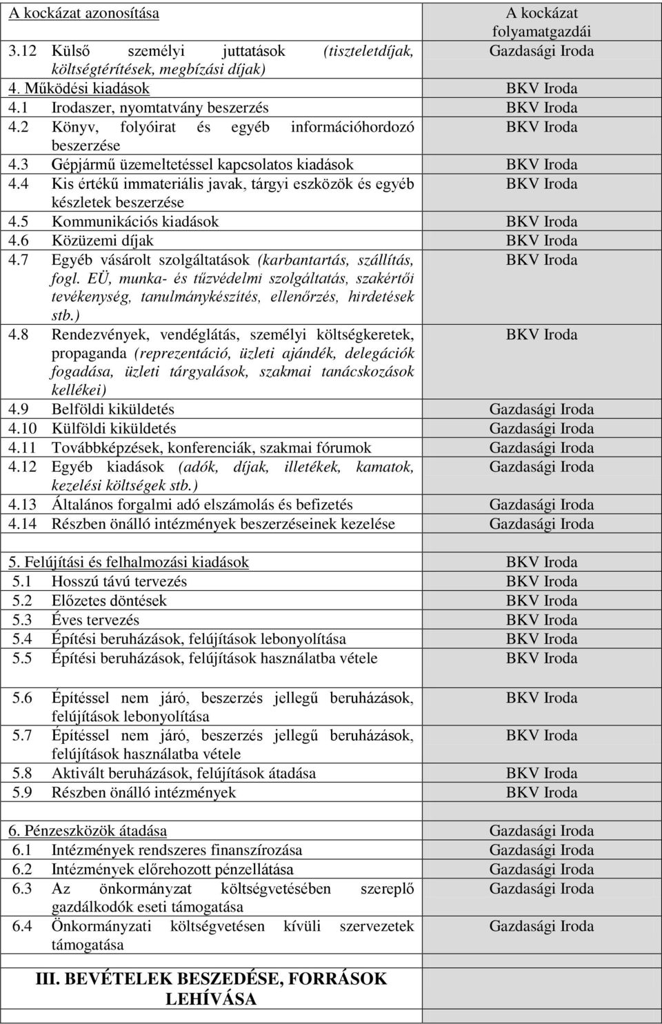 5 Kommunikációs kiadások 4.6 Közüzemi díjak 4.7 Egyéb vásárolt szolgáltatások (karbantartás, szállítás, fogl.