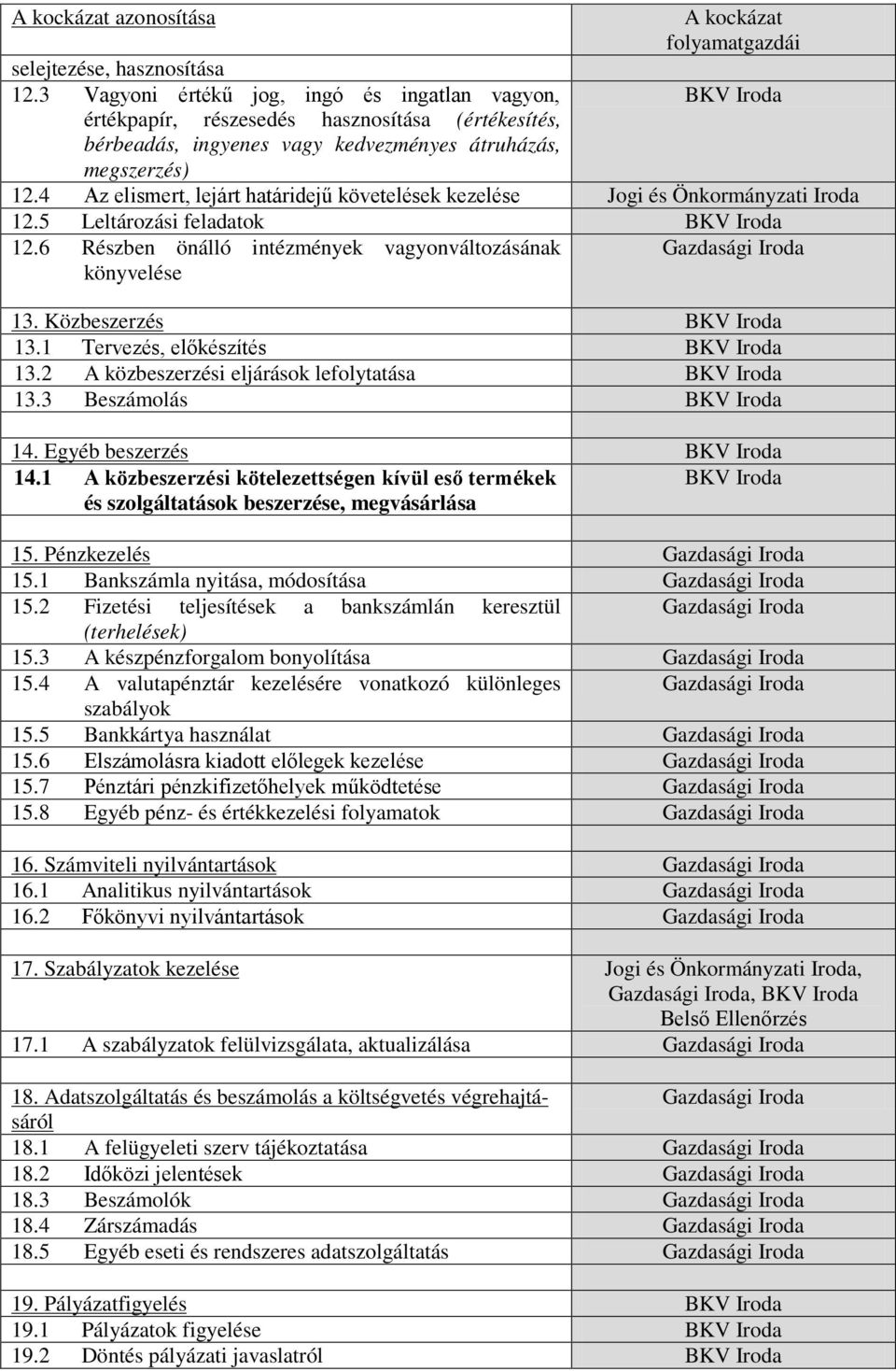 4 Az elismert, lejárt határidejű követelések kezelése Jogi és Önkormányzati Iroda 12.5 Leltározási feladatok 12.6 Részben önálló intézmények vagyonváltozásának könyvelése 13. Közbeszerzés 13.