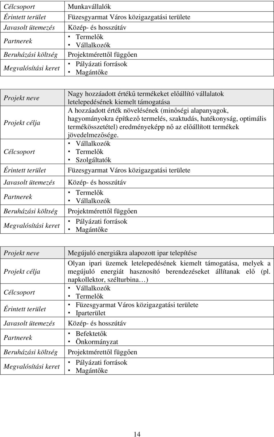 termékeket előállító vállalatok letelepedésének kiemelt támogatása A hozzáadott érték növelésének (minőségi alapanyagok, hagyományokra építkező termelés, szaktudás, hatékonyság, optimális