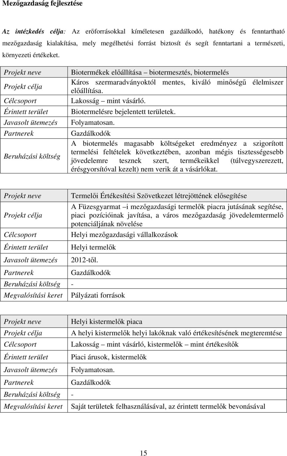 Projekt neve Projekt célja Célcsoport Érintett terület Javasolt ütemezés Partnerek Beruházási költség Biotermékek előállítása biotermesztés, biotermelés Káros szermaradványoktól mentes, kiváló