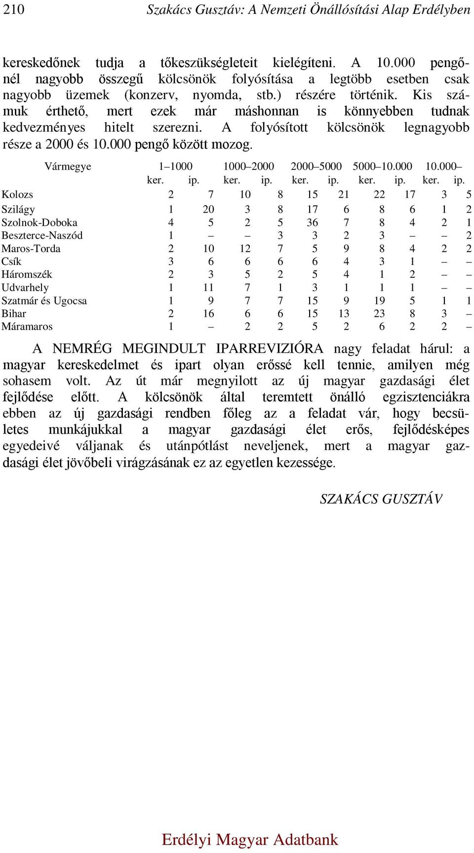 Kis számuk érthető, mert ezek már máshonnan is könnyebben tudnak kedvezményes hitelt szerezni. A folyósított kölcsönök legnagyobb része a 2000 és 10.000 pengő között mozog.