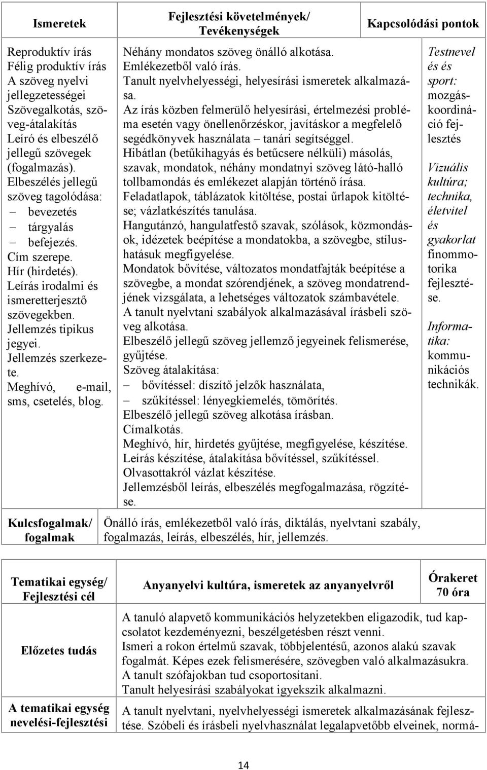 Meghívó, e-mail, sms, csetelés, blog. Fejlesztési követelmények/ Tevékenységek Néhány mondatos szöveg önálló alkotása. Emlékezetből való írás.