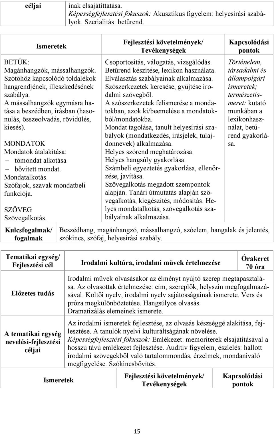 MONDATOK Mondatok átalakítása: tőmondat alkotása bővített mondat. Mondatalkotás. Szófajok, szavak mondatbeli funkciója. SZÖVEG Szövegalkotás.