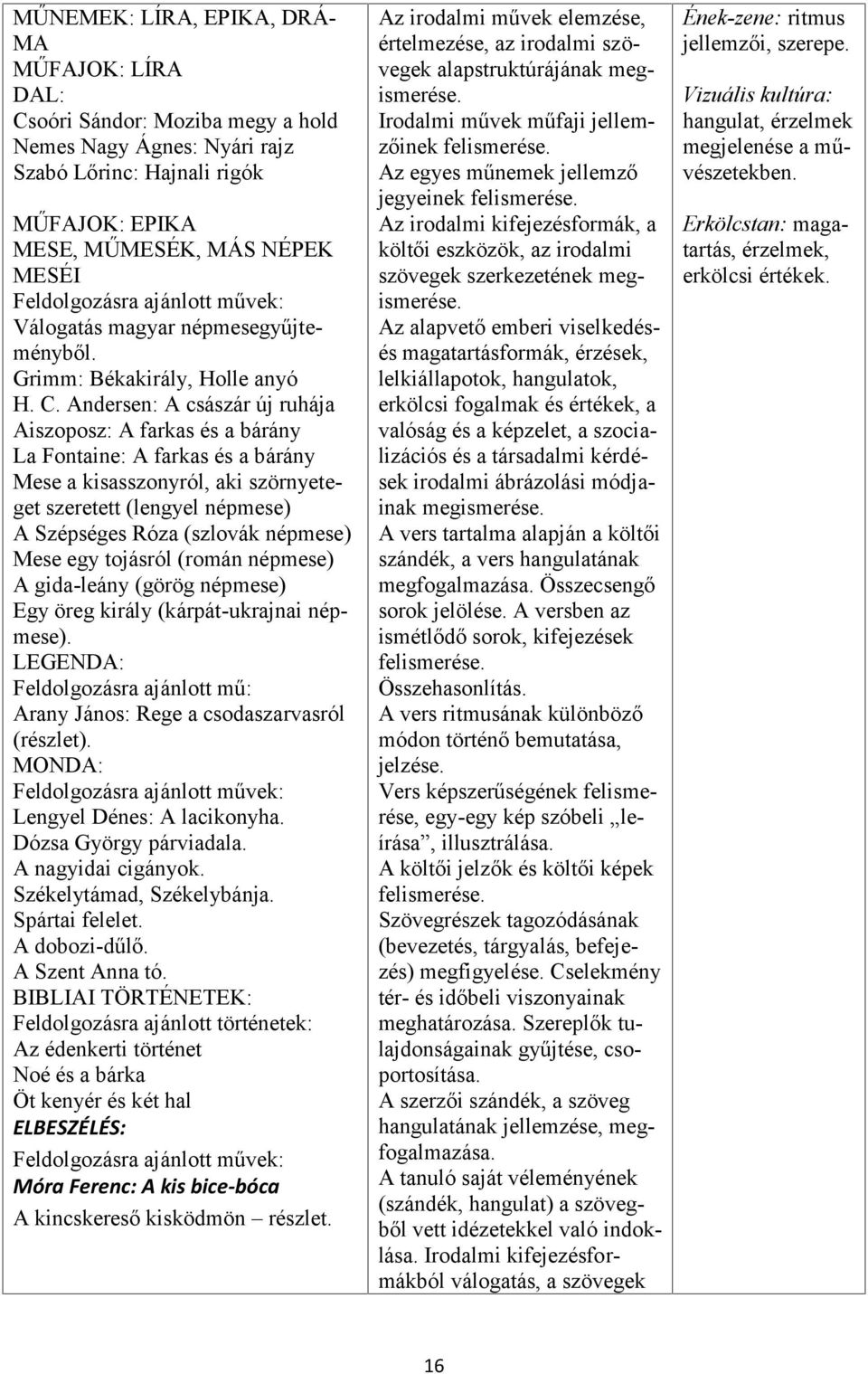 Andersen: A császár új ruhája Aiszoposz: A farkas és a bárány La Fontaine: A farkas és a bárány Mese a kisasszonyról, aki szörnyeteget szeretett (lengyel népmese) A Szépséges Róza (szlovák népmese)