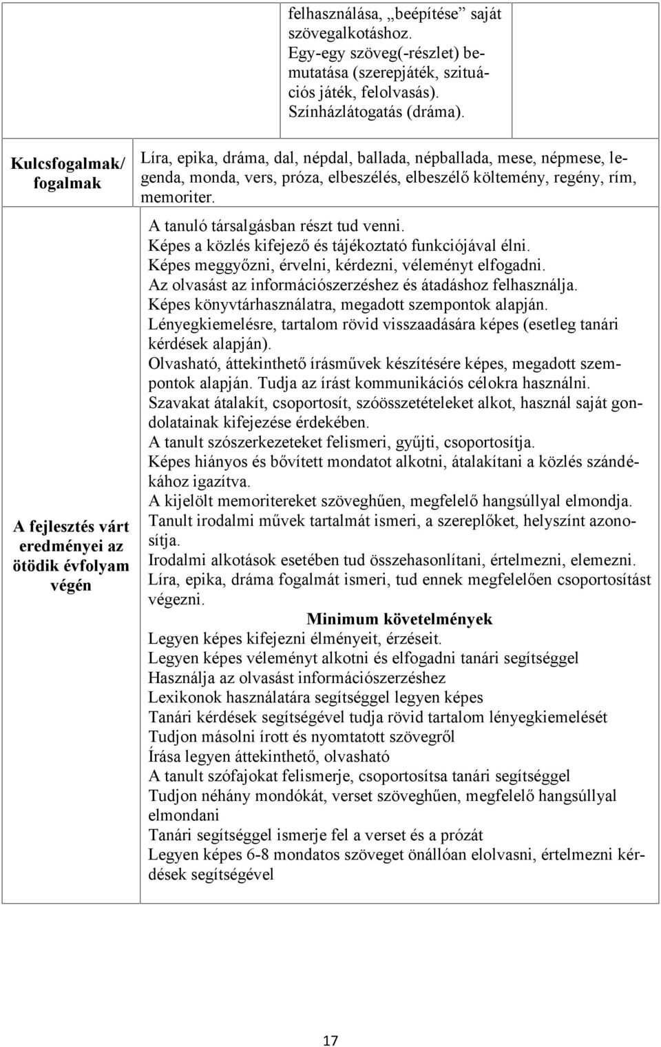 A tanuló társalgásban részt tud venni. Képes a közlés kifejező és tájékoztató funkciójával élni. Képes meggyőzni, érvelni, kérdezni, véleményt elfogadni.