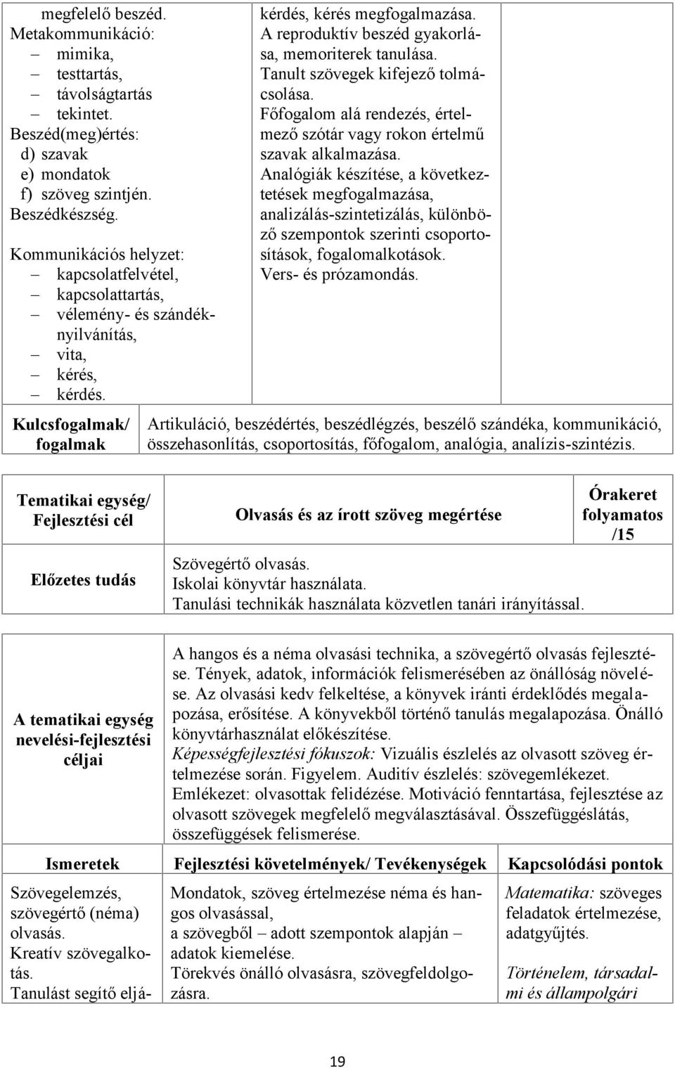 Tanult szövegek kifejező tolmácsolása. Főfogalom alá rendezés, értelmező szótár vagy rokon értelmű szavak alkalmazása.