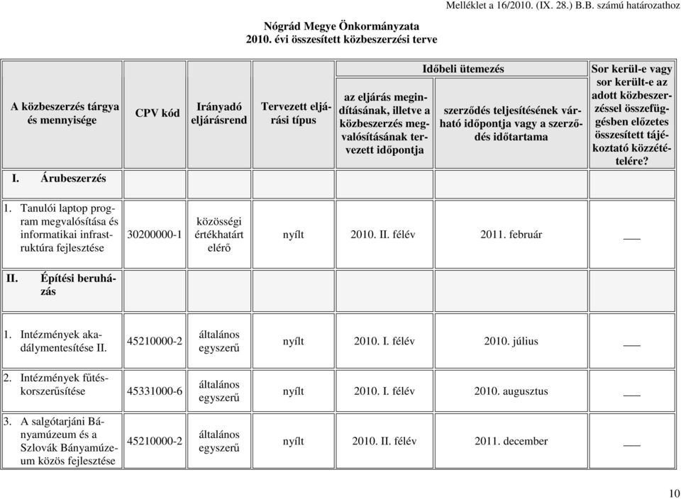 várható időpontja vagy a szerződés időtartama Sor kerül-e vagy sor került-e az adott közbeszerzéssel összefüggésben előzetes összesített tájékoztató közzétételére? 1.
