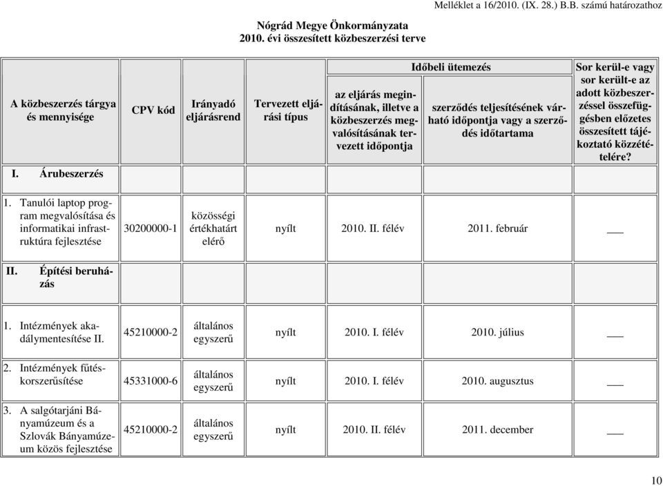 várható időpontja vagy a szerződés időtartama Sor kerül-e vagy sor került-e az adott közbeszerzéssel összefüggésben előzetes összesített tájékoztató közzétételére? 1.