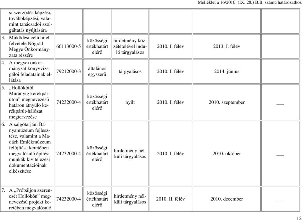 A megyei önkormányzat könyvvizsgálói feladatainak ellátása 79212000-3 általános egyszerű tárgyalásos 2010. I. félév 2014. június 5.