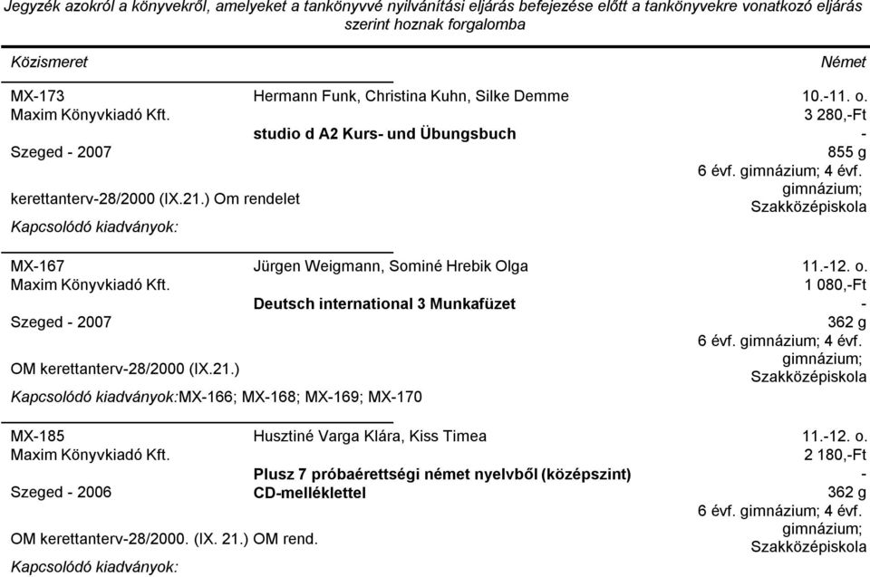 ) Hermann Funk, Christina Kuhn, Silke Demme studio d A2 Kurs und Übungsbuch Jürgen Weigmann, Sominé Hrebik Olga Deutsch international 3