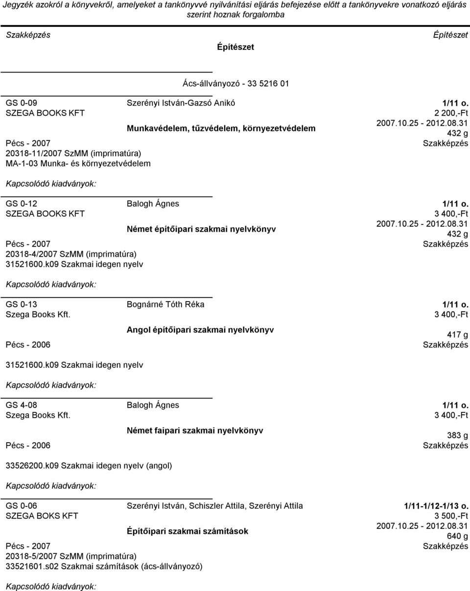 k09 Szakmai idegen nyelv Német építőipari szakmai nyelvkönyv 3400,Ft GS 013 Pécs 2006 Bognárné Tóth Réka Angol építőipari szakmai nyelvkönyv 3400,Ft 417 g 31521600.