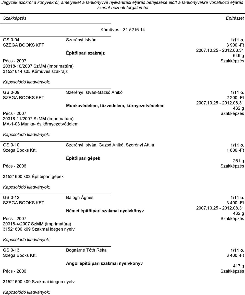 IstvánGazsó Anikó Munkavédelem, tűzvédelem, környezetvédelem 2200,Ft GS 010 Pécs 2006 31521600.