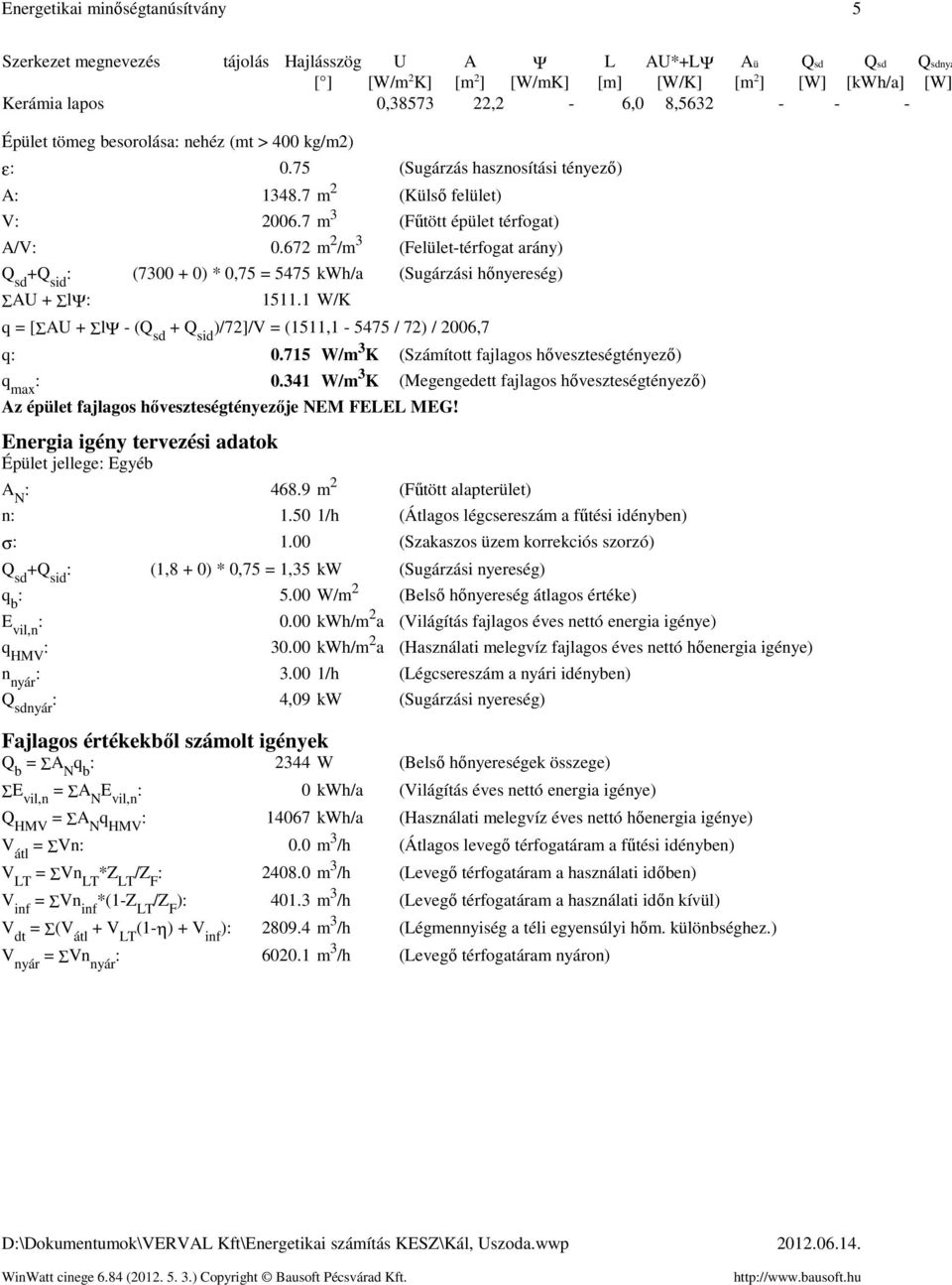 672 m 2 /m 3 (Felület-térfogat arány) Q sd +Q sid (7300 + 0) * 0,75 = 5475 kwh/a (Sugárzási hőnyereség) ΣAU + ΣlΨ 1511.1 W/K q = [ΣAU + ΣlΨ - (Q sd + Q sid )/72]/V = (1511,1-5475 / 72) / 2006,7 q 0.