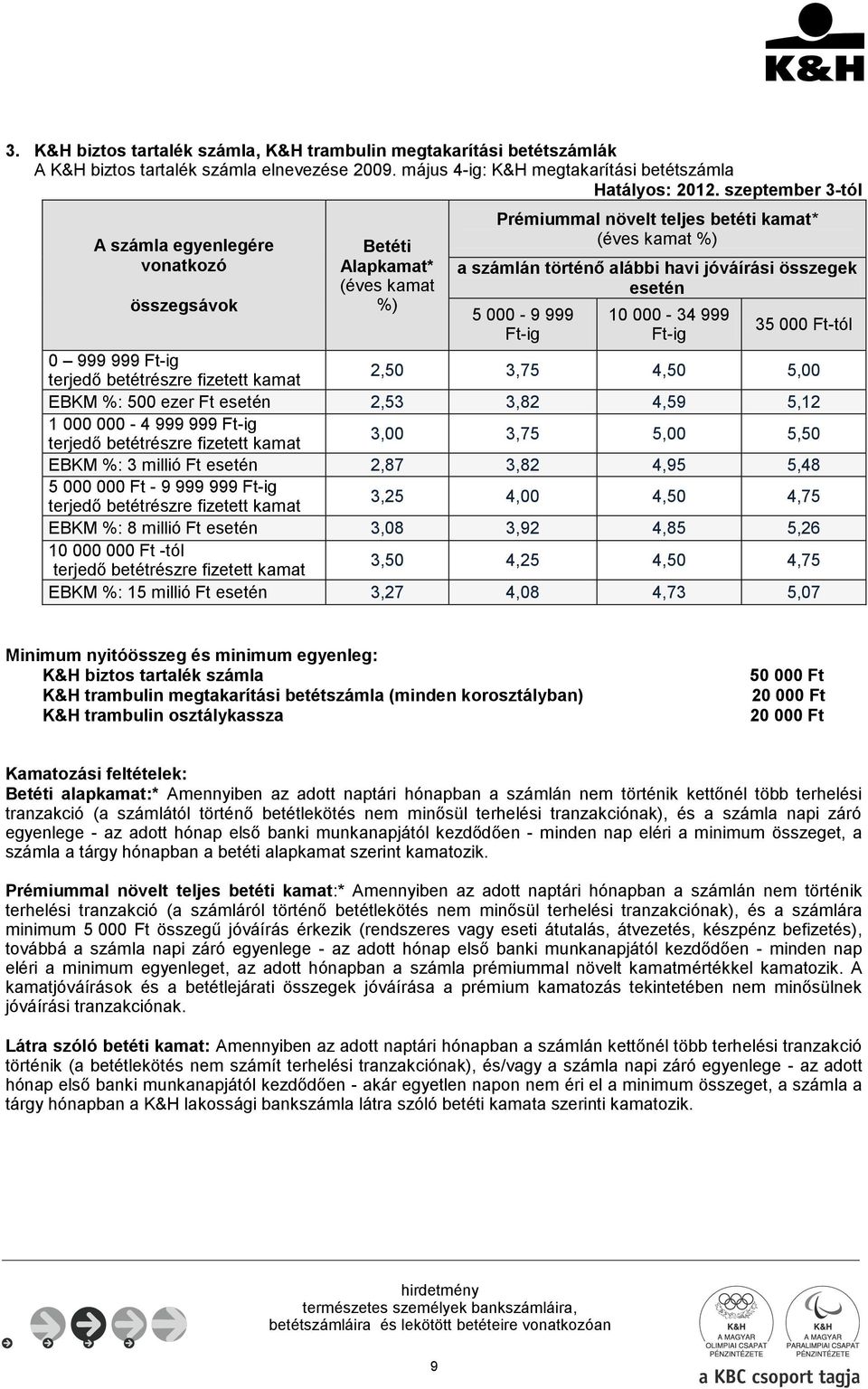 esetén 5 000-9 999 Ft-ig 10 000-34 999 Ft-ig 35 000 Ft-tól 0 999 999 Ft-ig terjedő betétrészre fizetett kamat 2,50 3,75 4,50 5,00 EBKM %: 500 ezer Ft esetén 2,53 3,82 4,59 5,12 1 000 000-4 999 999