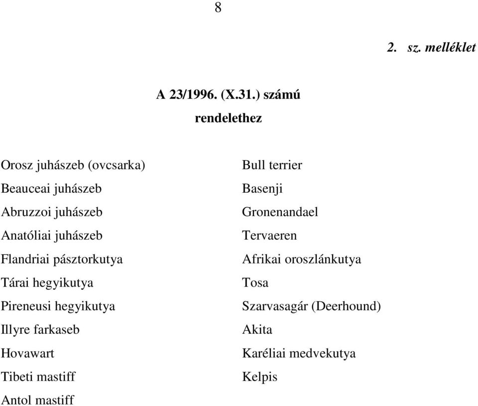 juhászeb Flandriai pásztorkutya Tárai hegyikutya Pireneusi hegyikutya Illyre farkaseb Hovawart