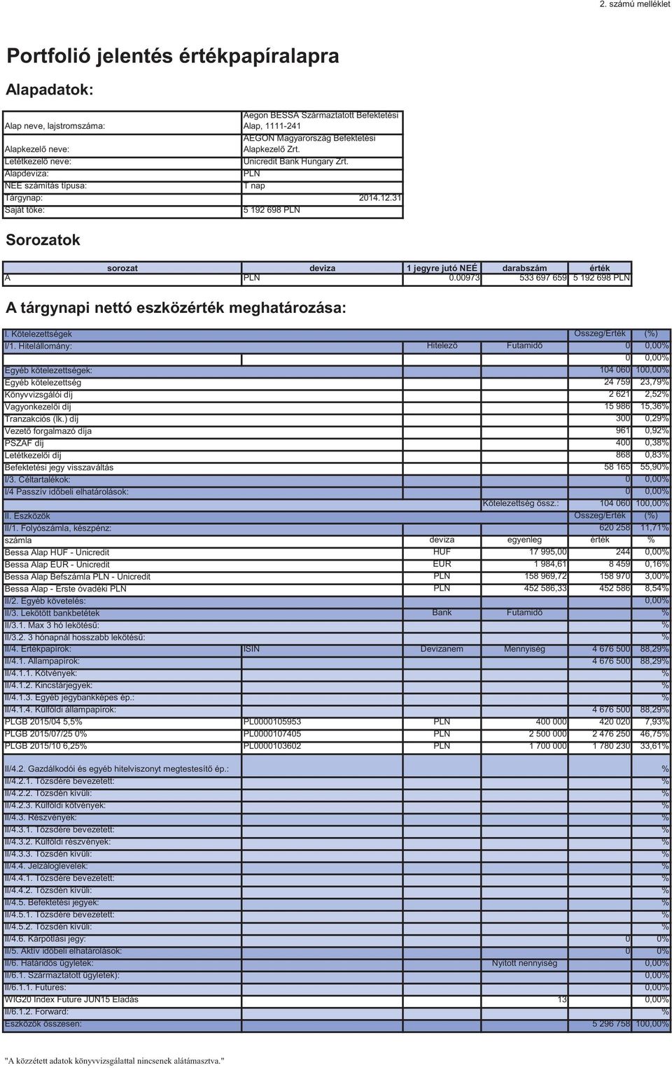 31 Saját tőke: 5 192 698 PLN Sorozatok sorozat deviza 1 jegyre jutó NEÉ darabszám érték A PLN 0.00973 533 697 659 5 192 698 PLN A tárgynapi nettó eszközérték meghatározása: I. Kötelezettségek I/1.
