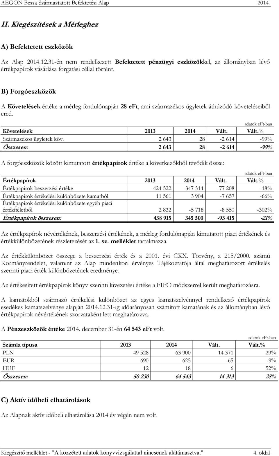 2643 28-2614 -99 Összesen: 2 643 28-2 614-99 A forgóeszközök között kimutatott értékpapírok értéke a következőkből tevődik össze: Értékpapírok 2013 2014 Vált.