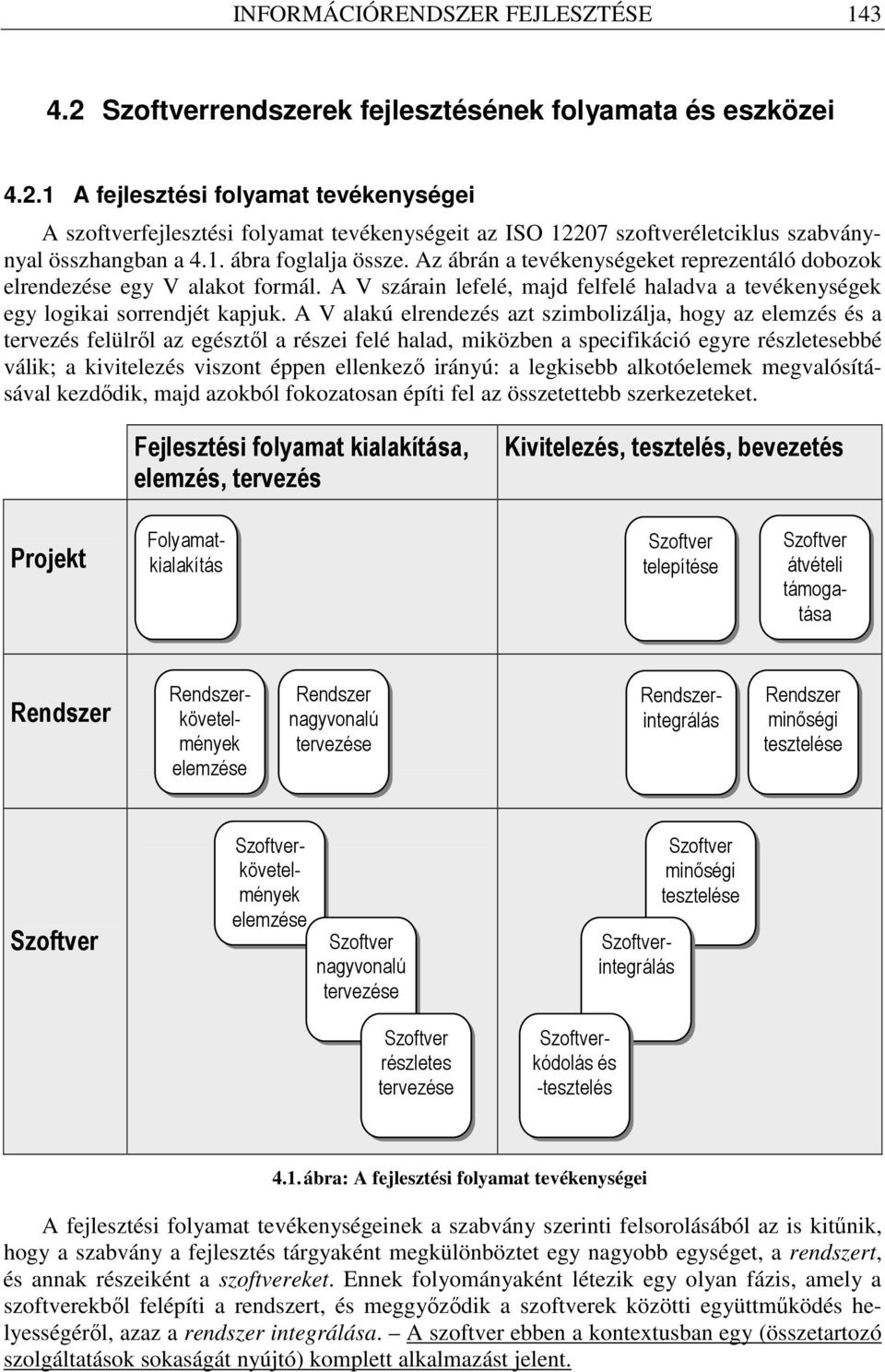 A V alakú elrendezés azt szimbolizálja, hogy az elemzés és a tervezés felülrıl az egésztıl a részei felé halad, miközben a specifikáció egyre részletesebbé válik; a kivitelezés viszont éppen