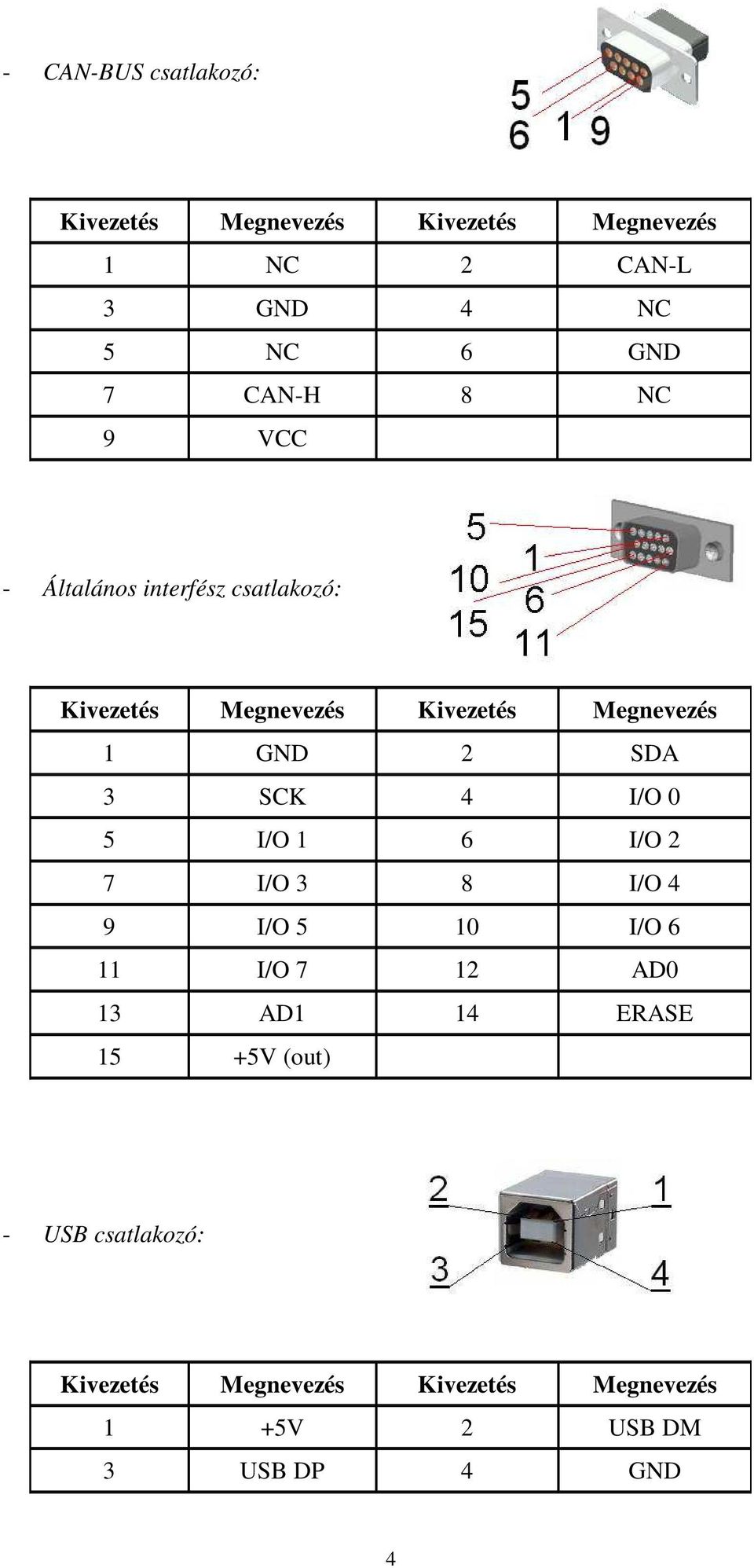 I/O 1 6 I/O 2 7 I/O 3 8 I/O 4 9 I/O 5 10 I/O 6 11 I/O 7 12 AD0 13 AD1