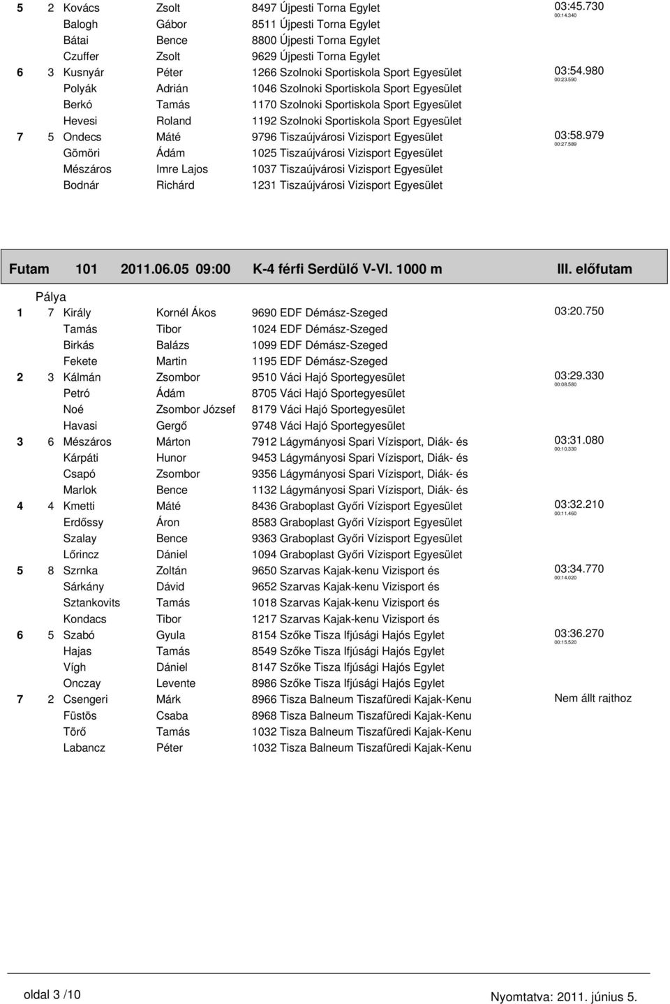 Ondecs Máté 9796 Tiszaújvárosi Vizisport Egyesület Gömöri Ádám 1025 Tiszaújvárosi Vizisport Egyesület Mészáros Imre Lajos 1037 Tiszaújvárosi Vizisport Egyesület Bodnár Richárd 1231 Tiszaújvárosi