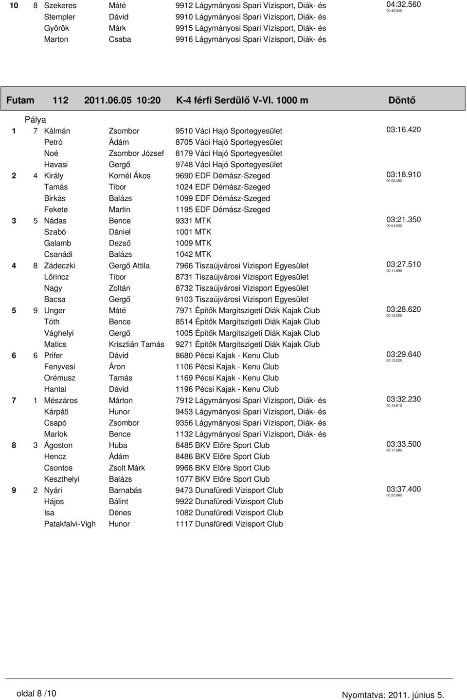 1000 m Döntő 1 7 Kálmán Zsombor 9510 Váci Hajó Sportegyesület Petró Ádám 8705 Váci Hajó Sportegyesület Noé Zsombor József 8179 Váci Hajó Sportegyesület Havasi Gergő 9748 Váci Hajó Sportegyesület 2 4