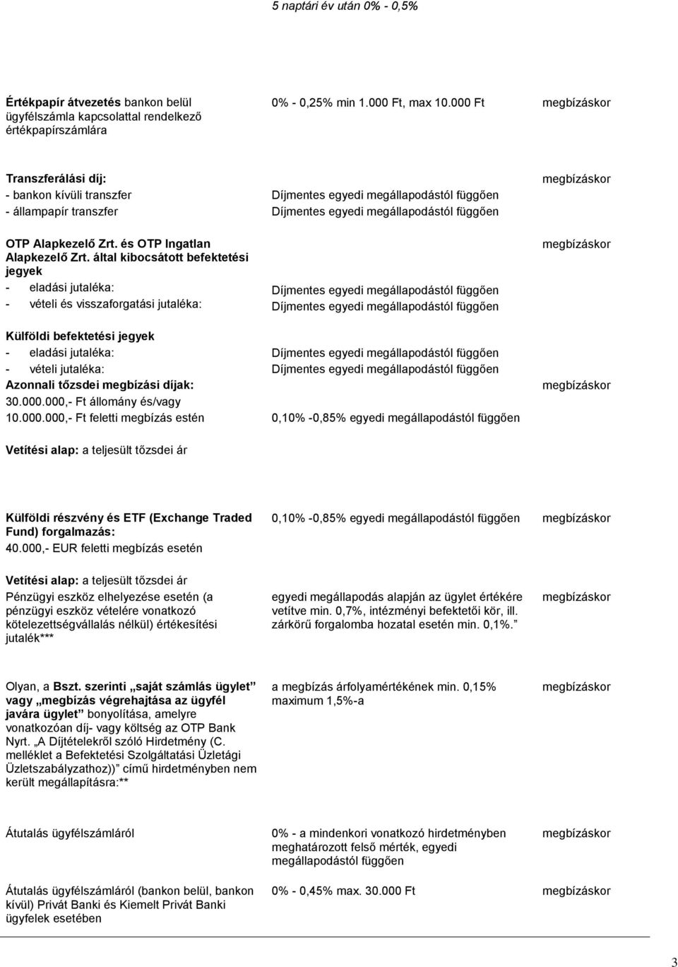 által kibocsátott befektetési jegyek - eladási jutaléka: - vételi és visszaforgatási jutaléka: Külföldi befektetési jegyek - eladási jutaléka: - vételi jutaléka: Azonnali tőzsdei megbízási díjak: 30.