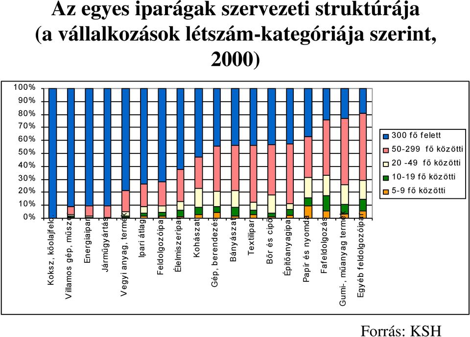 gép, műs z er Koks z, kőolajf eld.