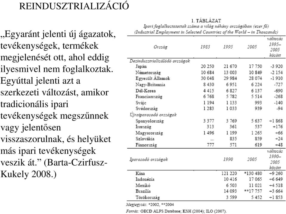 Egyúttal jelenti azt a szerkezeti változást, amikor tradicionális ipari