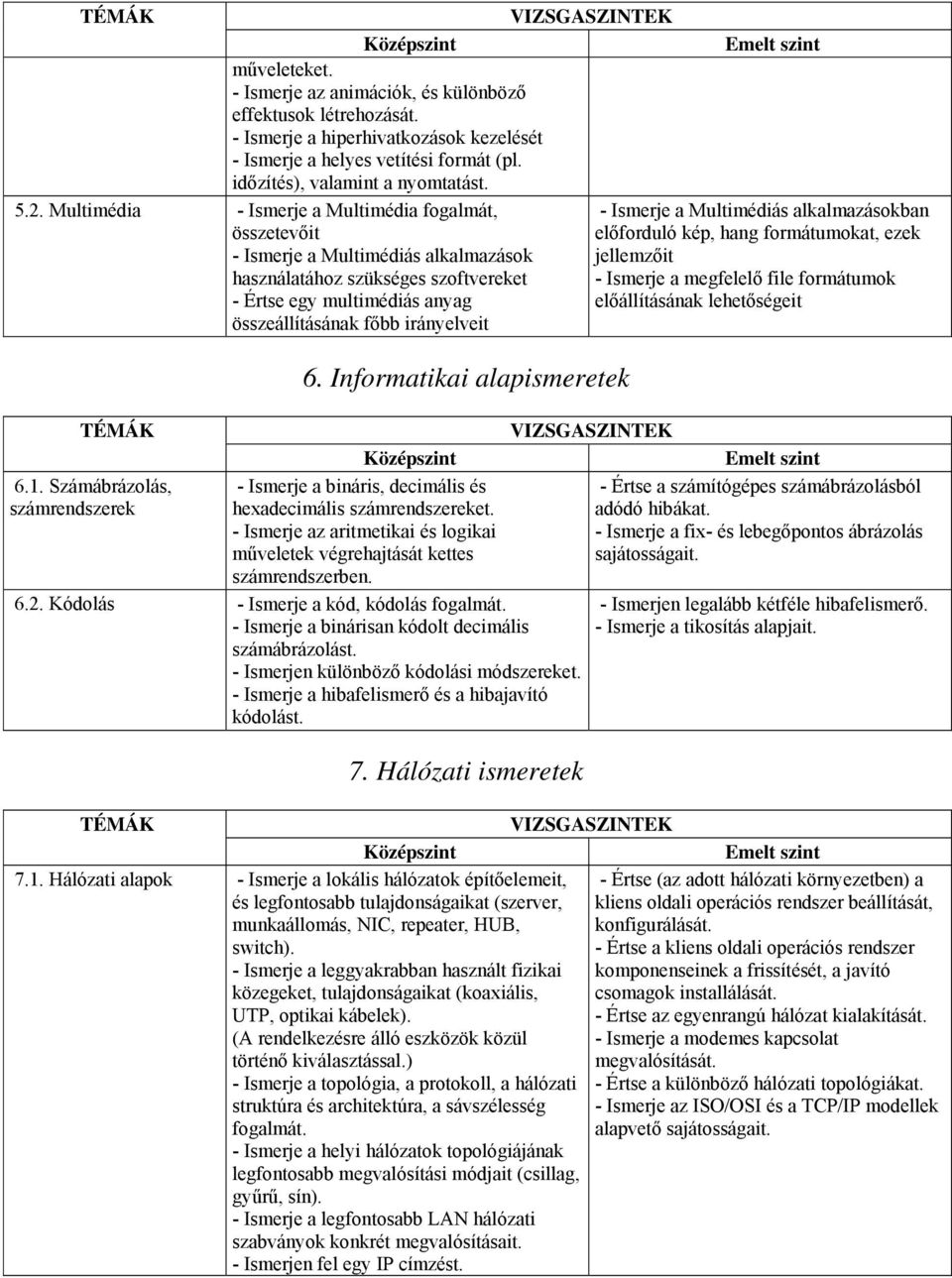 Ismerje a Multimédiás alkalmazásokban előforduló kép, hang formátumokat, ezek jellemzőit - Ismerje a megfelelő file formátumok előállításának lehetőségeit 6. Informatikai alapismeretek 6.1.