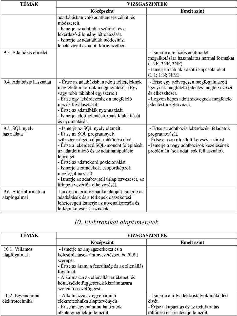 Adatbázis használat - Értse az adatbázisban adott feltételeknek megfelelő rekordok megjelenítését. (Egy vagy több táblából egyszerre.) - Értse egy lekérdezéshez a megfelelő mezők kiválasztását.