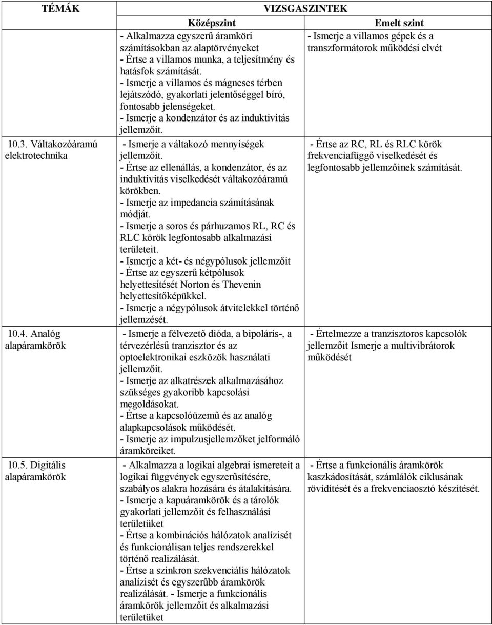 hatásfok számítását. - Ismerje a villamos és mágneses térben lejátszódó, gyakorlati jelentőséggel bíró, fontosabb jelenségeket. - Ismerje a kondenzátor és az induktivitás jellemzőit.