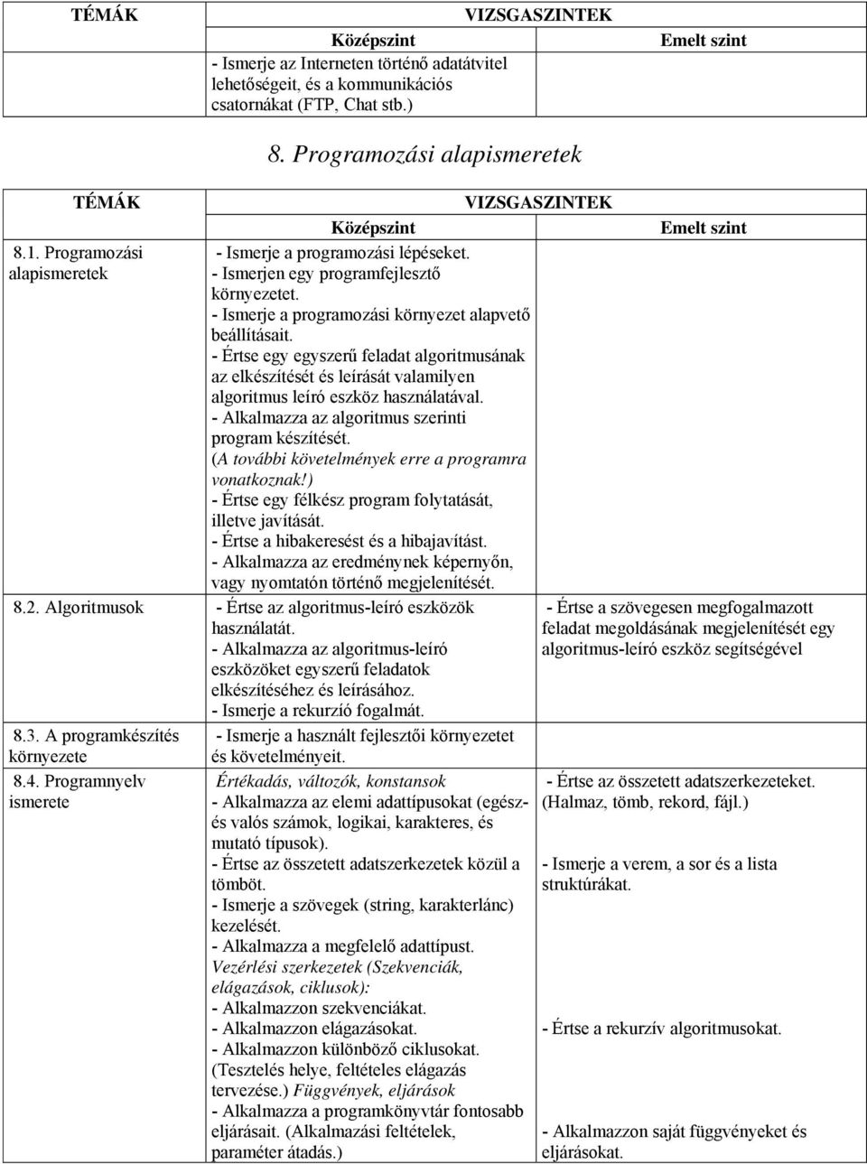 - Értse egy egyszerű feladat algoritmusának az elkészítését és leírását valamilyen algoritmus leíró eszköz használatával. - Alkalmazza az algoritmus szerinti program készítését.