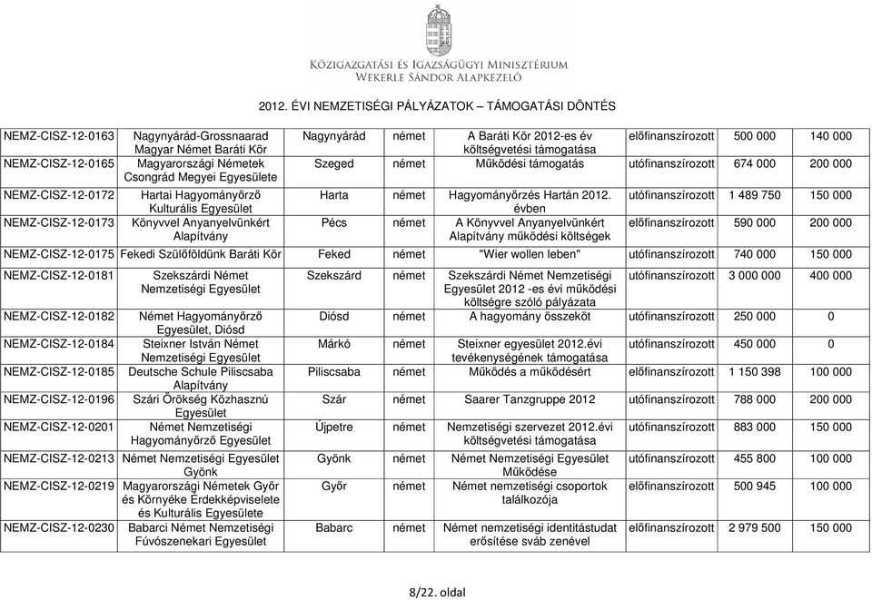 Német Nemzetiségi Német Hagyományőrző, Diósd Steixner István Német Nemzetiségi Deutsche Schule Piliscsaba Alapítvány Szári Örökség Közhasznú Német Nemzetiségi Hagyományőrző NEMZ-CISZ-12-0213 Német