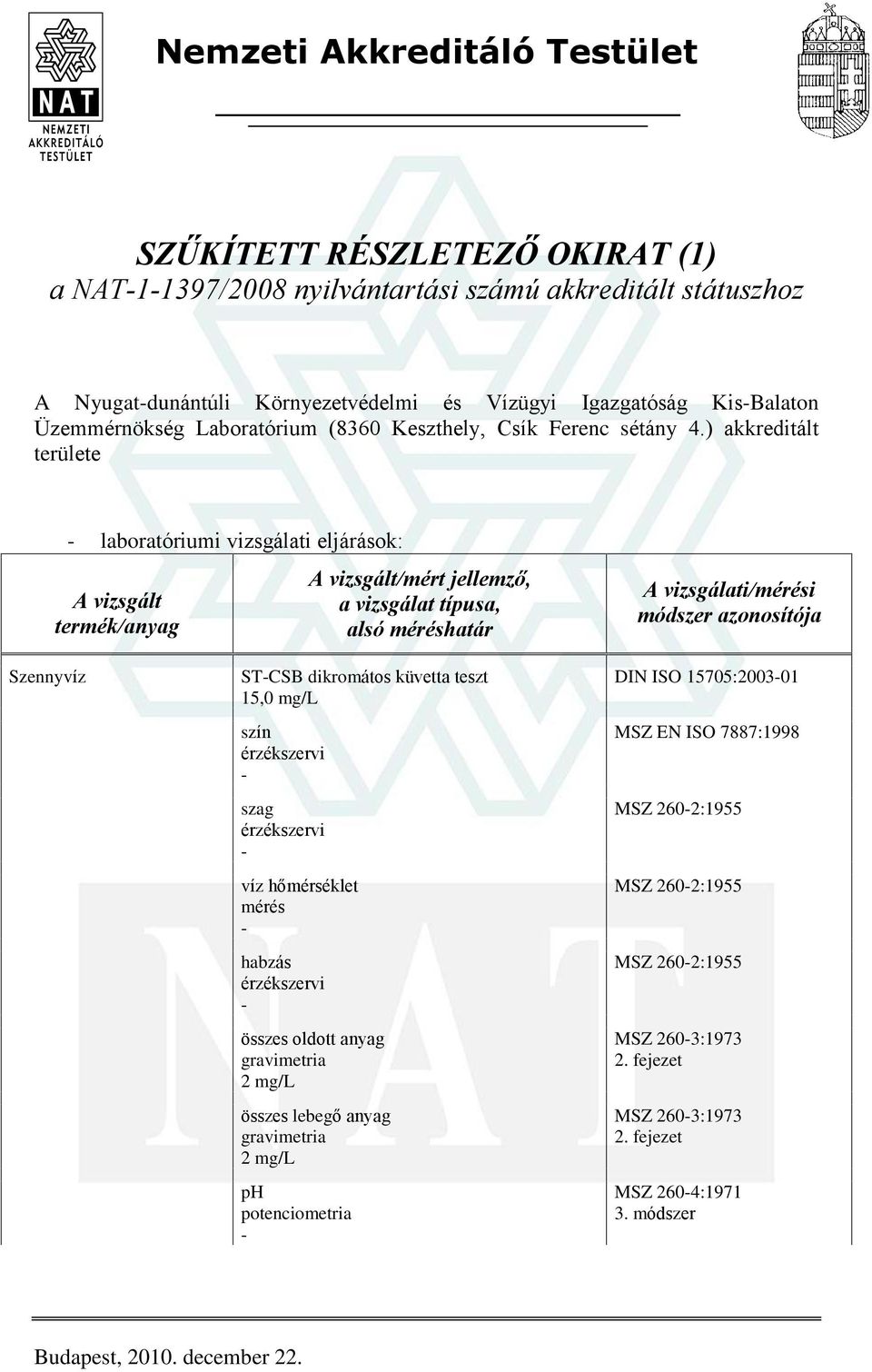 ) akkreditált területe laboratóriumi vizsgálati eljárások: A vizsgálati/i Szennyvíz STCSB dikromátos küvetta teszt 15,0 mg/l szag víz hõmérséklet habzás