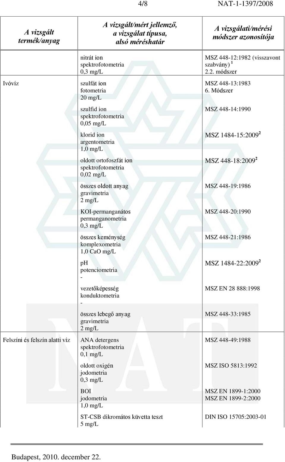 jodometria 1,0 mg/l STCSB dikromátos küvetta teszt 5 mg/l A vizsgálati/i MSZ 44812:1982 (visszavont 2.2. módszer MSZ 44813:1983 6.