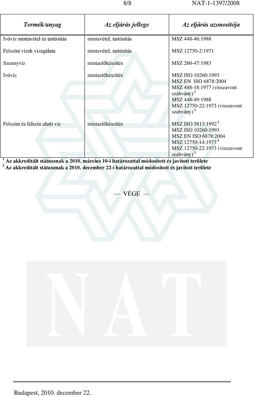 1275022:1973 (visszavont Feli és fel alatti víz mintaelõkészítés MSZ ISO 5813:1992 1 MSZ ISO 10260:1993 MSZ EN ISO 6878:2004 MSZ 1275014:1973 1 MSZ 1275022:1973 (visszavont 1 Az