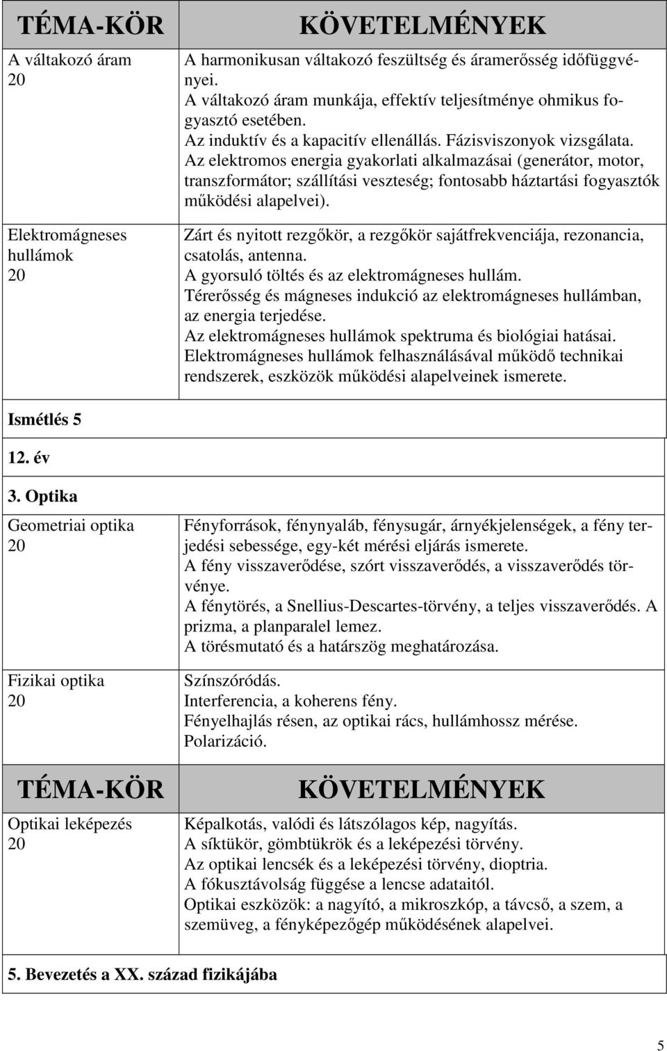 Az elektromos energia gyakorlati alkalmazásai (generátor, motor, transzformátor; szállítási veszteség; fontosabb háztartási fogyasztók működési alapelvei).