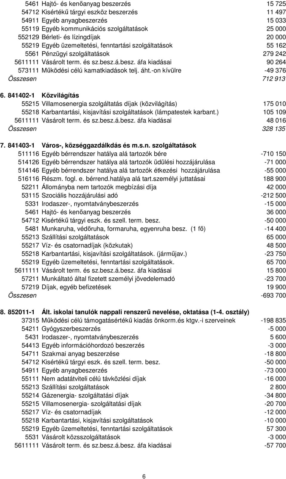 á.besz. áfa kiadásai 90 264 573111 Működési célú kamatkiadások telj. áht.-on kívülre -49 376 Összesen 712 913 6.