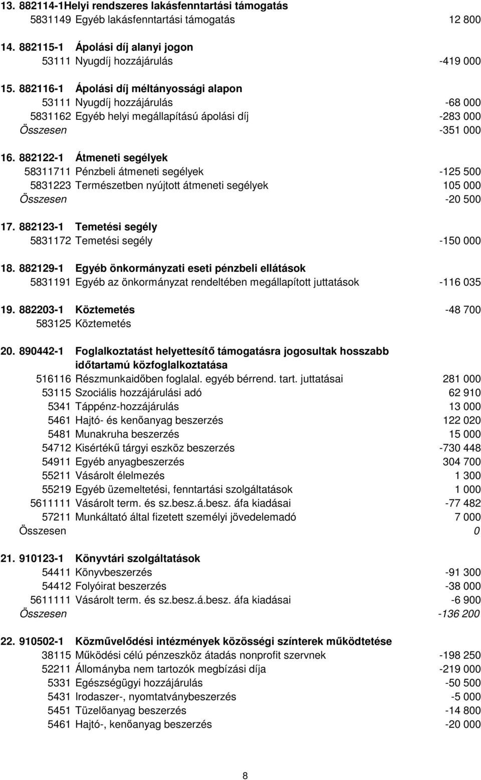 882122-1 Átmeneti segélyek 58311711 Pénzbeli átmeneti segélyek -125 500 5831223 Természetben nyújtott átmeneti segélyek 105 000 Összesen -20 500 17.