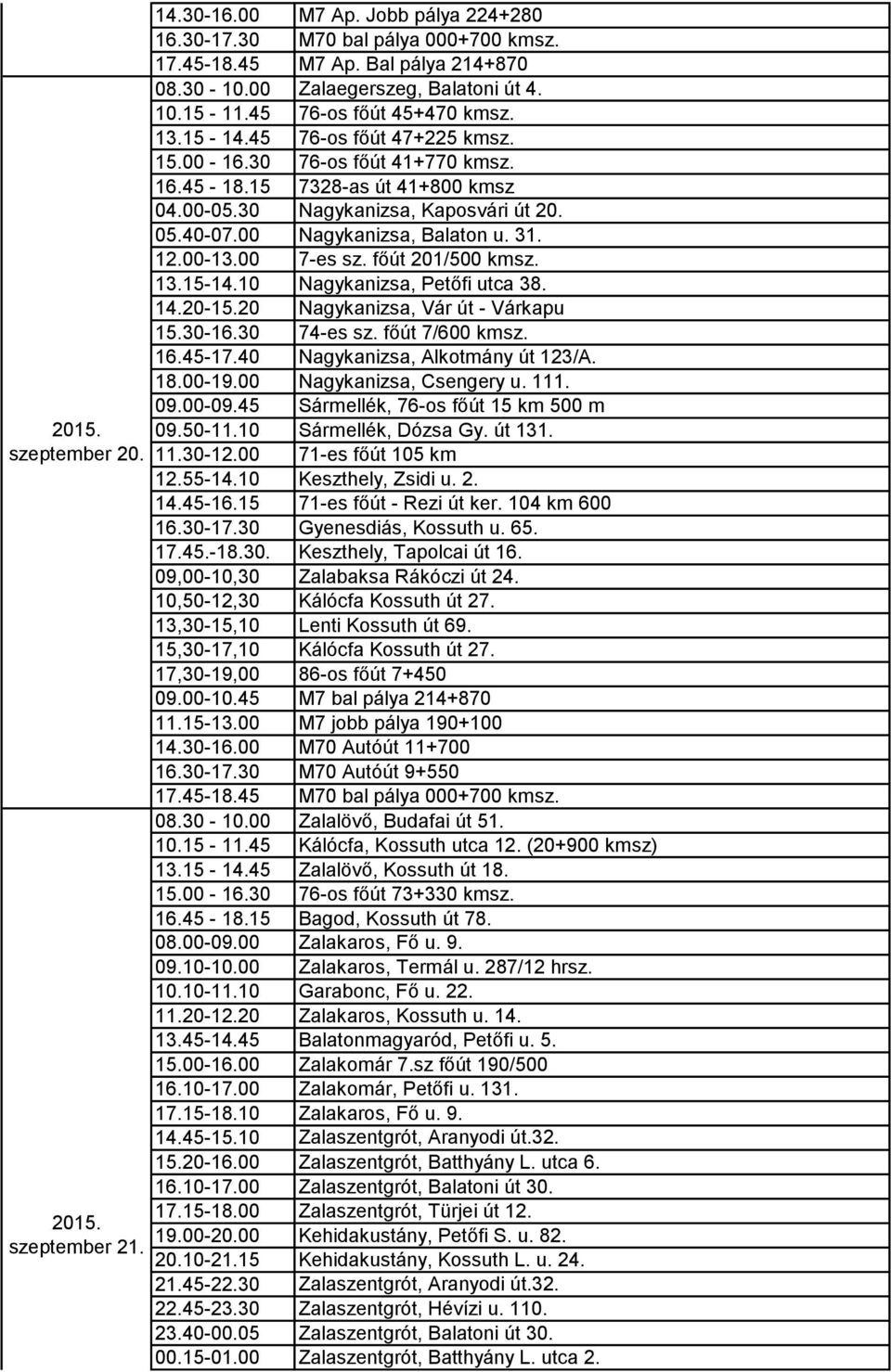 főút 201/500 kmsz. 13.15-14.10 Nagykanizsa, Petőfi utca 38. 14.20-15.20 Nagykanizsa, Vár út - Várkapu 15.30-16.30 74-es sz. főút 7/600 kmsz. 16.45-17.40 Nagykanizsa, Alkotmány út 123/A. 18.00-19.