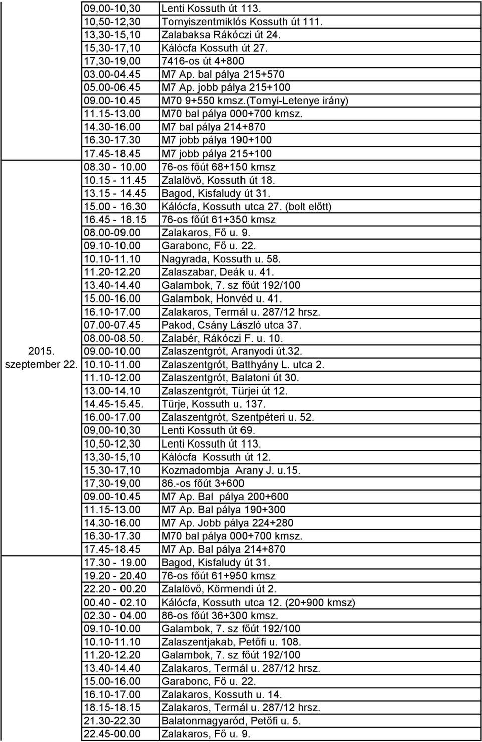 45 M7 jobb pálya 215+100 08.30-10.00 76-os főút 68+150 kmsz 10.15-11.45 Zalalövő, Kossuth út 18. 13.15-14.45 Bagod, Kisfaludy út 31. 15.00-16.30 Kálócfa, Kossuth utca 27. (bolt előtt) 16.45-18.