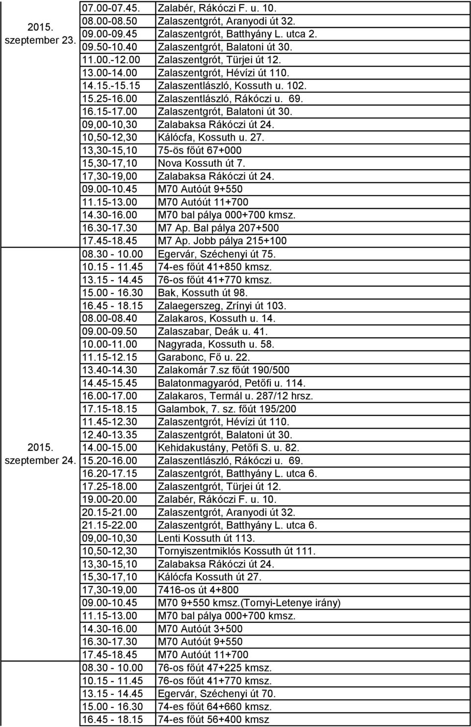 00 Zalaszentlászló, Rákóczi u. 69. 16.15-17.00 Zalaszentgrót, Balatoni út 30. 10,50-12,30 Kálócfa, Kossuth u. 27. 13,30-15,10 75-ös főút 67+000 15,30-17,10 Nova Kossuth út 7.