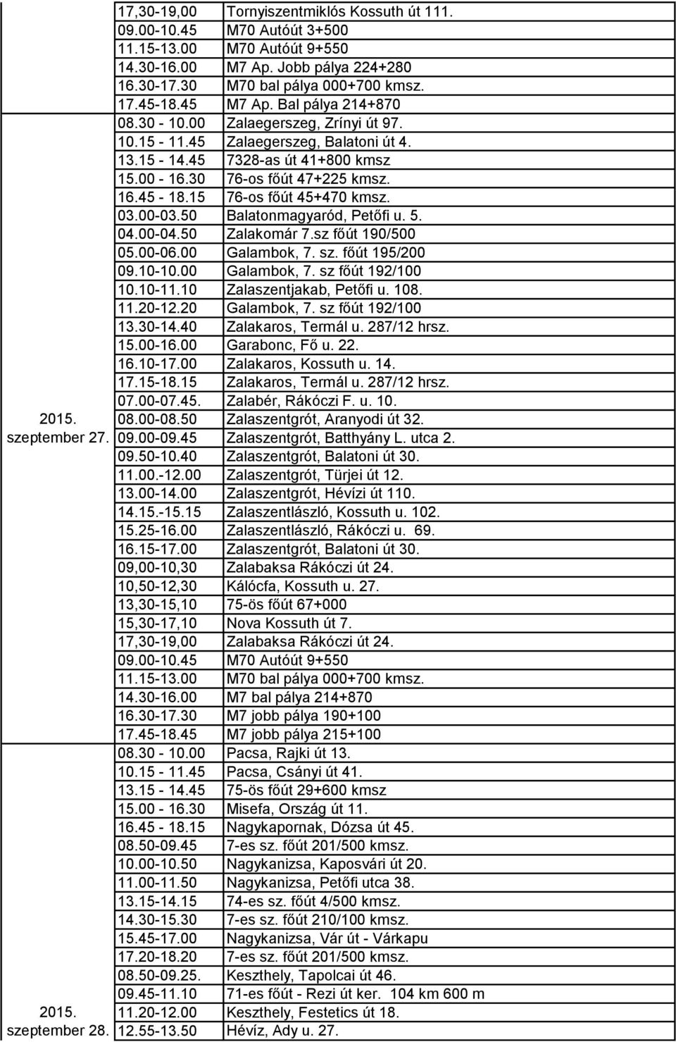 15 76-os főút 45+470 kmsz. 03.00-03.50 Balatonmagyaród, Petőfi u. 5. 04.00-04.50 Zalakomár 7.sz főút 190/500 05.00-06.00 Galambok, 7. sz. főút 195/200 09.10-10.00 Galambok, 7. sz főút 192/100 10.